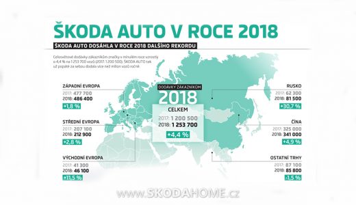 SKODA-2018-tit